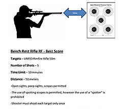 Bench Rest Rifle RF   Best Score