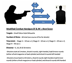 Modified Combat Handgun   Best Score