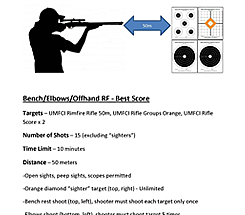 Bench Elbows Offhand Rifle RF   Best Score