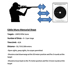 Eddie Munn Memorial Shoot CF Rifle   Best Score